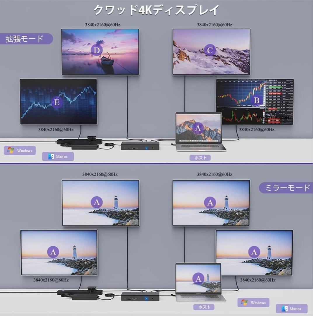 高性能ドッキングステーション 4K 4画面 5K 2画面 WAVLINK
