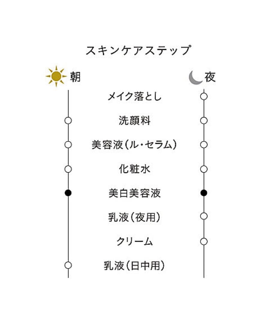 ❣️2／21新入荷❣️本体❣️ セラムエクラＳ　ＩＩ