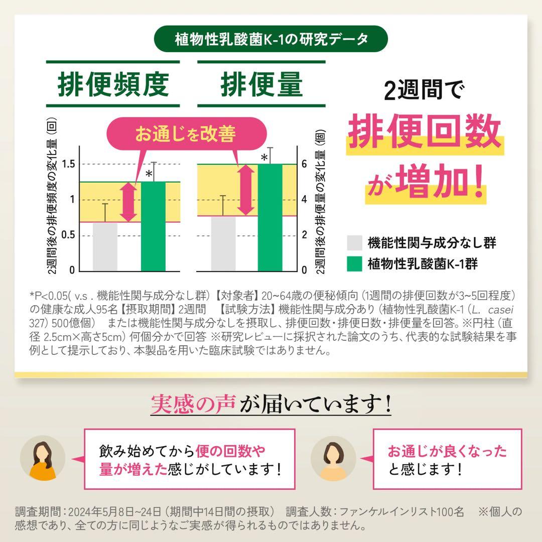 ファンケル☆プレミアムカロリミット☆40日分☆２袋