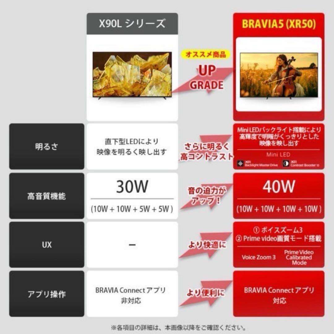 ★【新品未開封】SONY 4K液晶テレビ BRAVIA 5 K-75XR50
