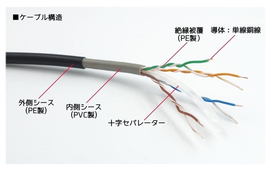 100m PoE防犯カメラ対応 Cat6 屋外高耐久LANケーブルコネクタ無し