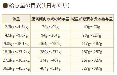 ✨アーテミス アガリクスI/S　ヘルシーウェイト 小粒　 18kg