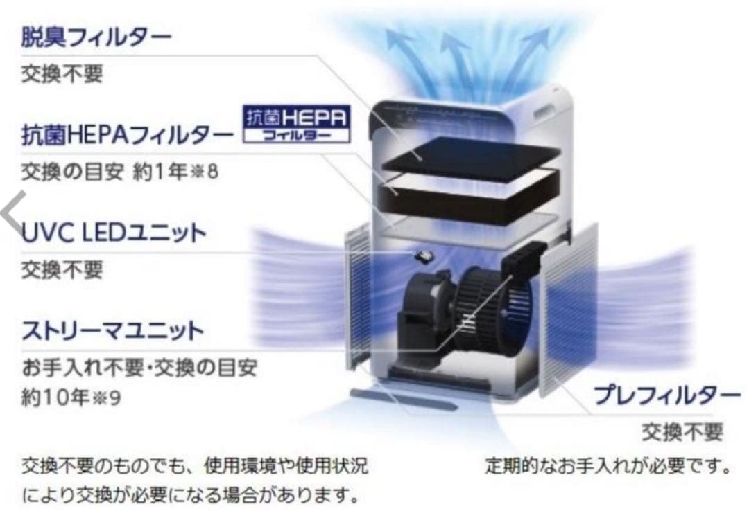 開封 未使用】ダイキン 空気清浄機 ストリーマ 2021年 花粉 ウイルス PM