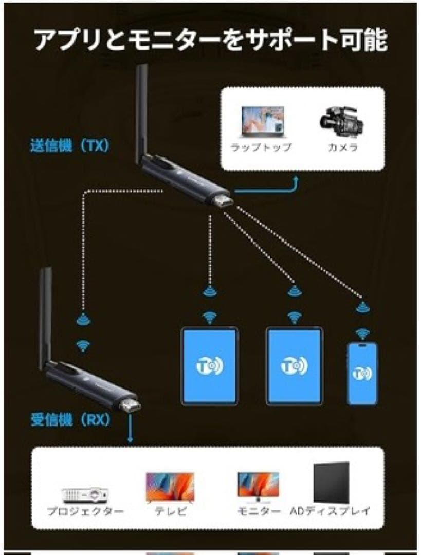 超美品！　Lemorele 送信機・受信機 2個セット