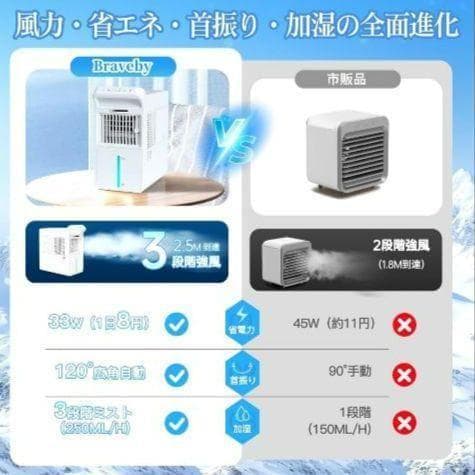 一台多役！Braveby 氷霧冷却 冷風扇 -10℃体感 3L大容量タンク 静音