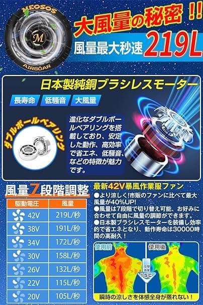 【R1385-190-0】空調作業服　ファンバッテリーセット　長袖　新品