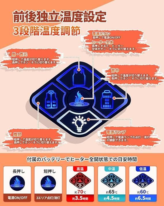 電熱ベストバッテリー付き 加熱ベスト30000mAh大容量 SIZE L -XL