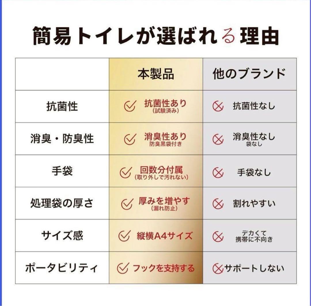 非常用トイレ 簡易トイレ 防災グッズ 200回 防災トイレ キャンプ 車中泊