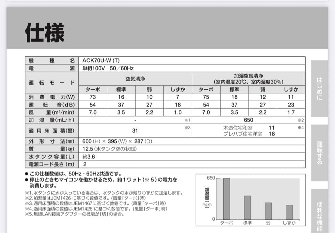 DAIKIN ダイキン 空気清浄機 ACK70U