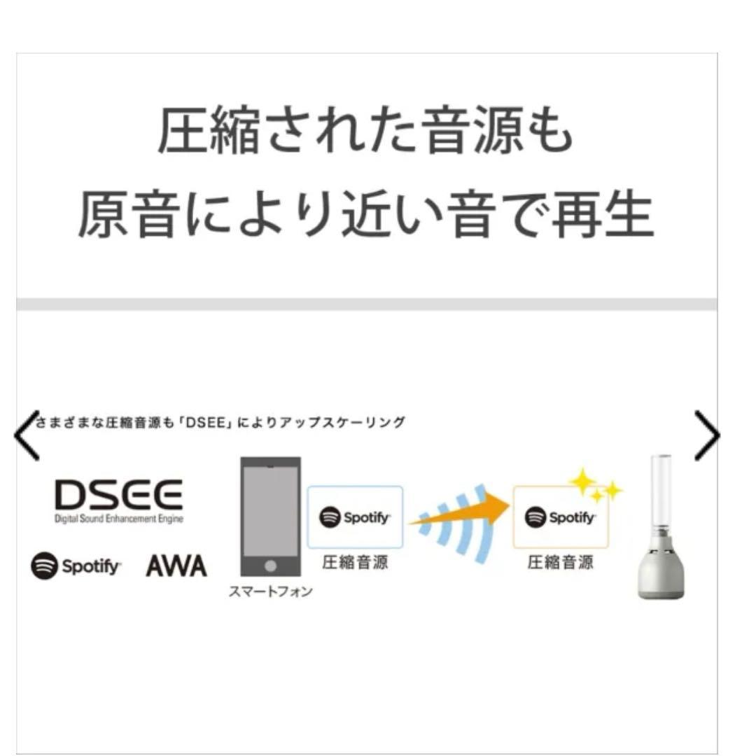 SONY グラスサウンドスピーカー LSPX-S3