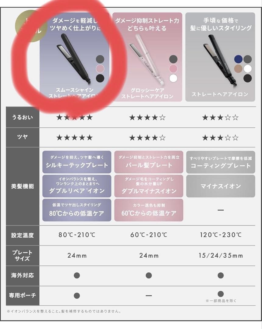 サロニア スムースシャイン ストレートアイロン ヘアアイロン 24mm