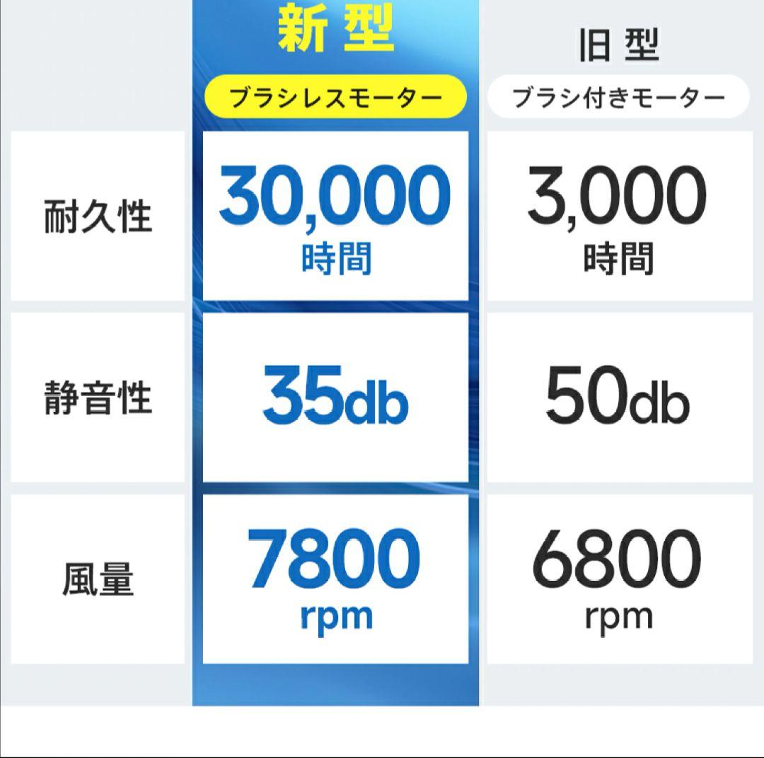 空調服✳️20000mAh バッテリー ベスト フルセット 最大16時間稼動