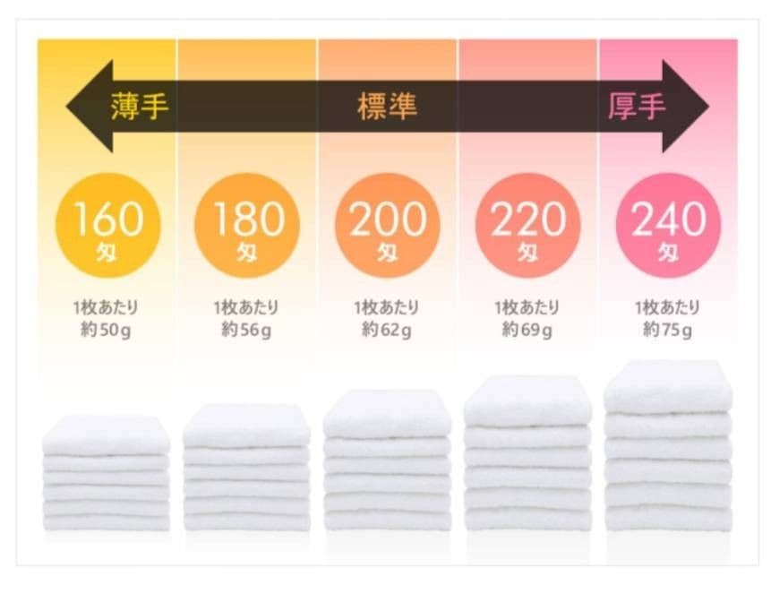 箱入り フェイスタオル 200匁程度 日本製 50箱 (100枚)