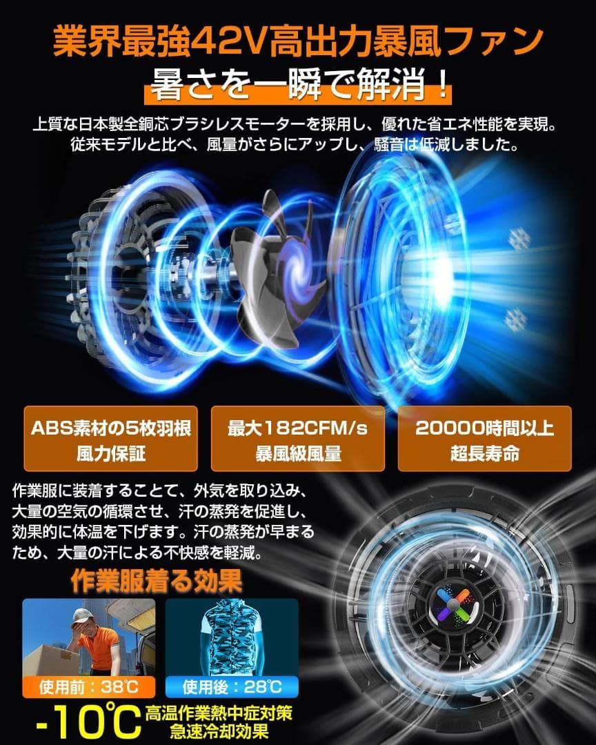 【M2762-91-68】空調作業服用 ファンバッテリー　セット　42V