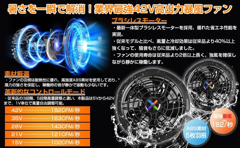 【M2762-91-68】空調作業服用 ファンバッテリー　セット　42V