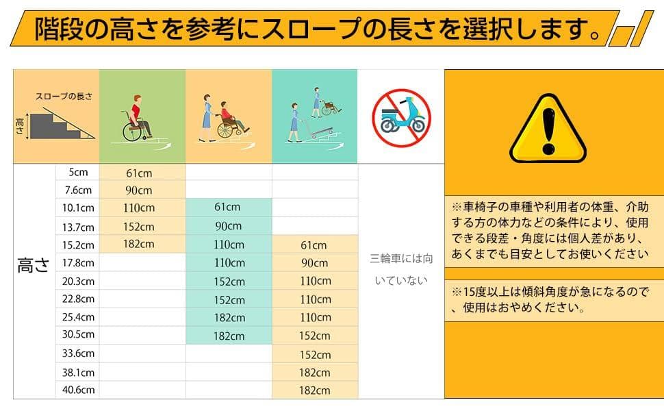 車椅子❣️スロープ 折りたたみ アルミスロープ 61×74㎝ 持ち運び 介護用
