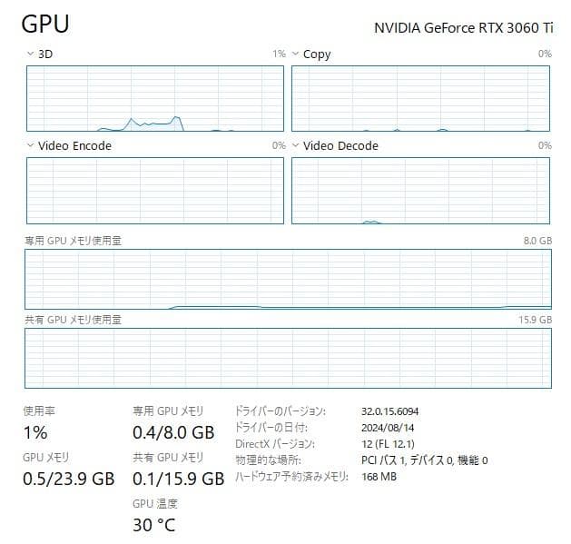 GEFORCE RTX 3060Ti 8GB グラフィックボード