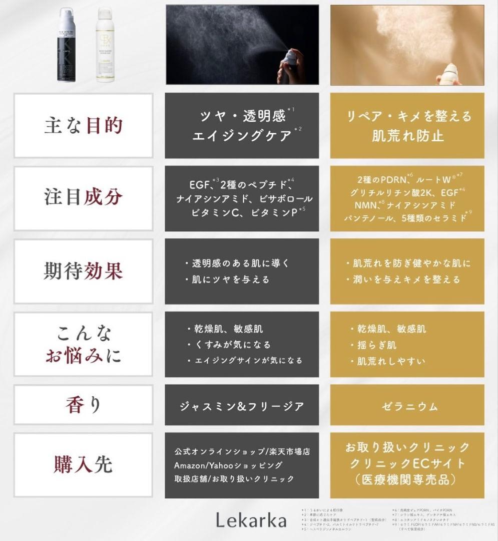 最安値⭐️NEW⭐レカルカ DREX モイストバリアリペアミスト　☆箱有です☆