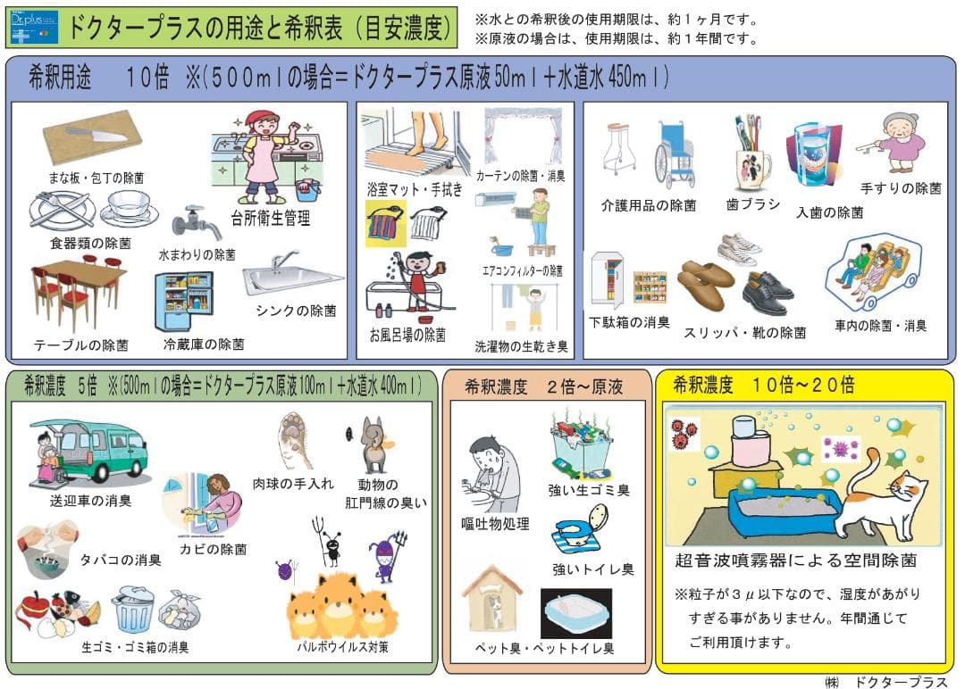 電解次亜塩素酸水　ドクタープラス原液500ml　３本セットオマケ付き