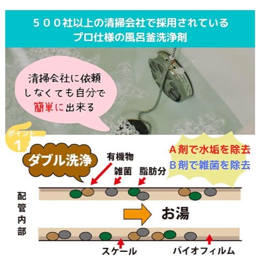 風呂釜洗浄剤 追い焚き配管洗浄 じゃぶじゃぶクリーナー おそうじ専科