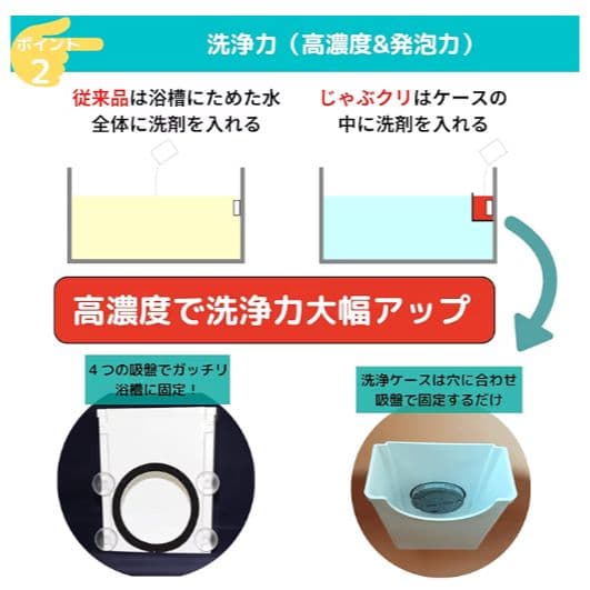 風呂釜洗浄剤 追い焚き配管洗浄 じゃぶじゃぶクリーナー おそうじ専科
