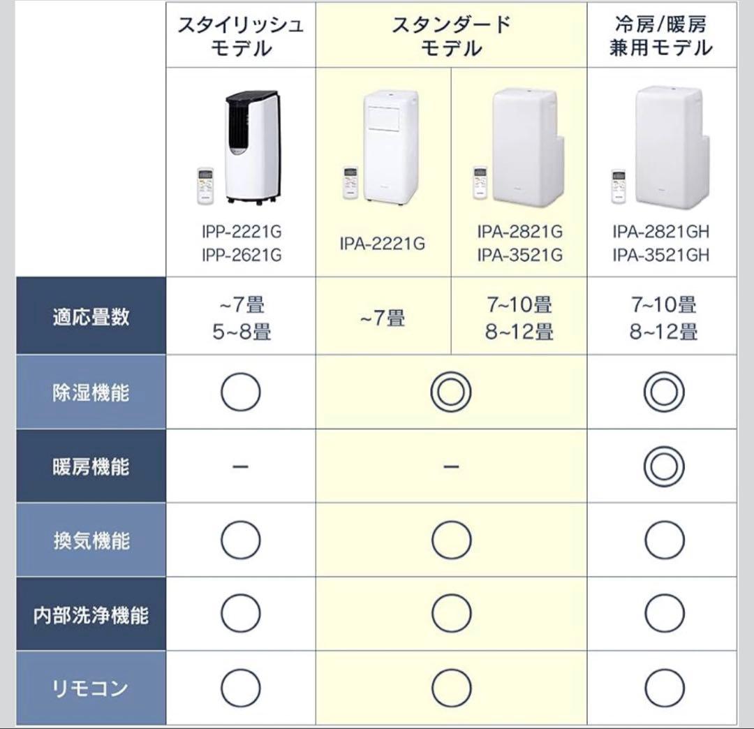 【アイリスオーヤマ】ポータブルクーラーIPA-2221G スポットクーラー