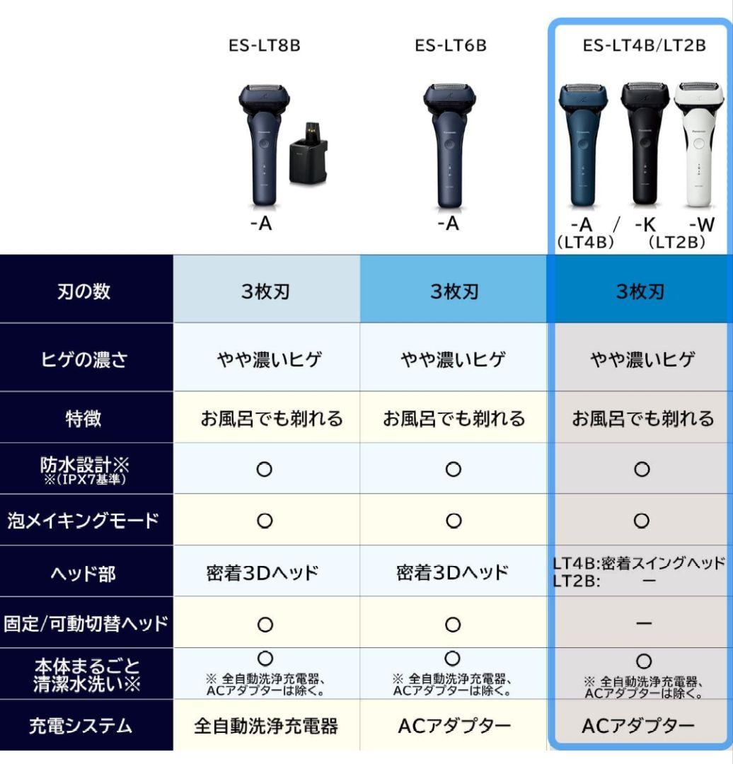 【新品・未使用】Panasonic ラムダッシュ ES-LT2B-K 黒