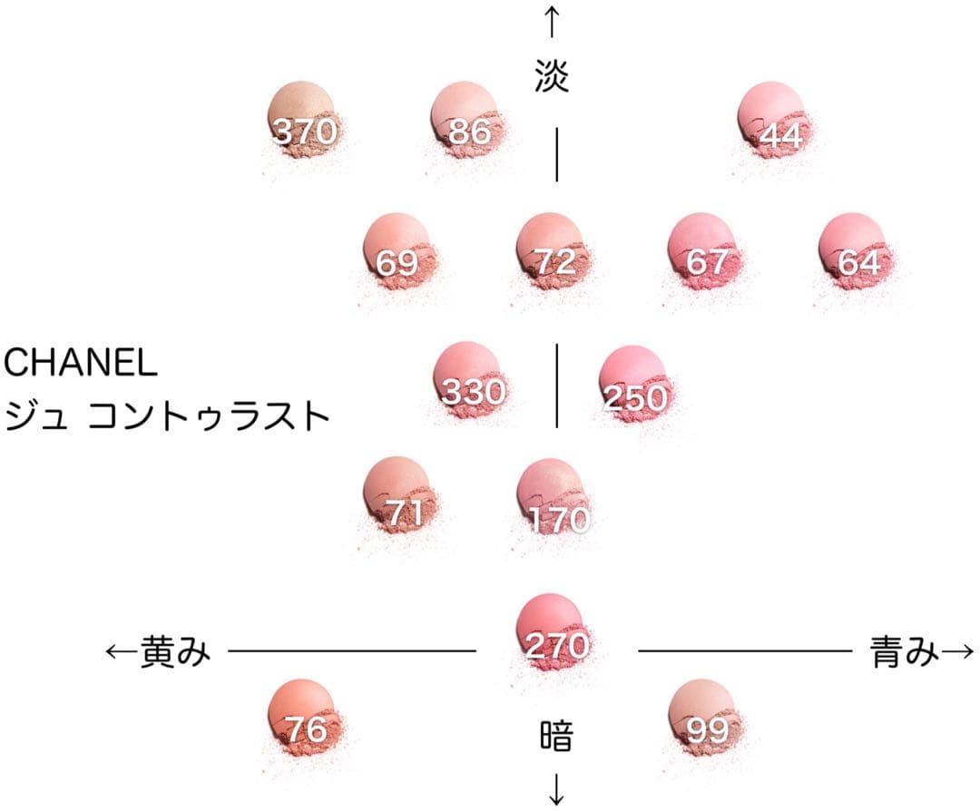 【新品同様】シャネル ジュ コントゥラスト 330 ローズ ペティヤン チーク