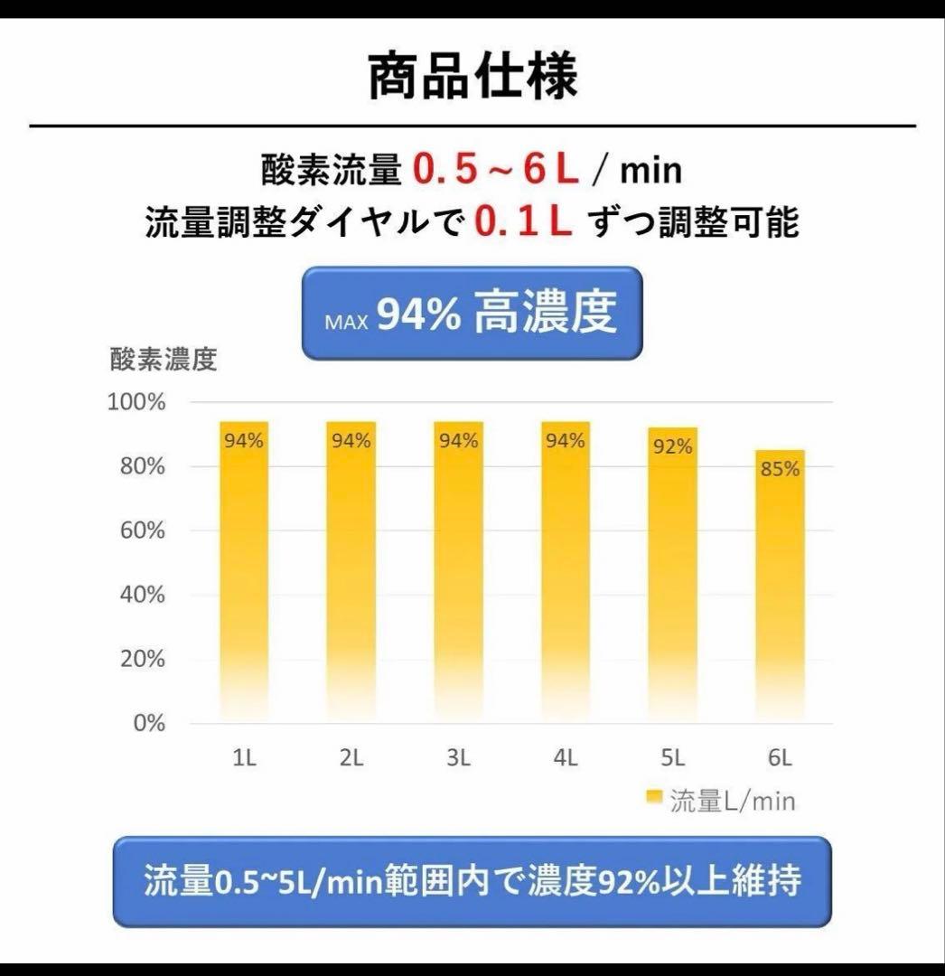 ペット用酸素2点セット［i-5（VH5-B） アウトレット+濃度計i-BoX］