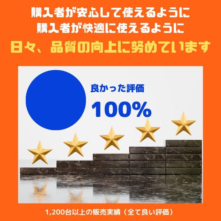 【タッチ i7 HQ×24GB×新品SSD✨】富士通／すぐ使える✨F429