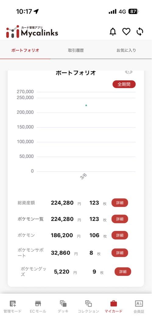 ポケモンカード引退品総額25万以上