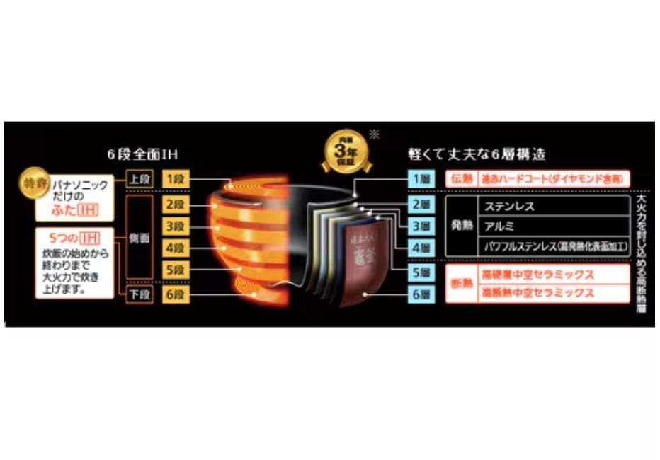 高級炊飯器 Panasonic SR-RX101 IH炊飯器 ルージュ 5.5合
