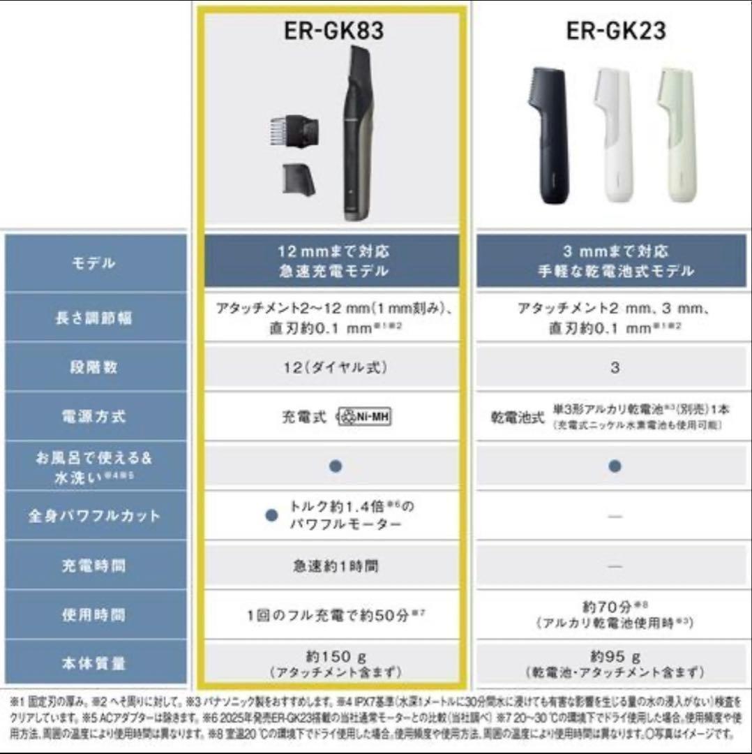 【新品未開封】パナソニック ER-GK83-S ボディトリマー シェーバー