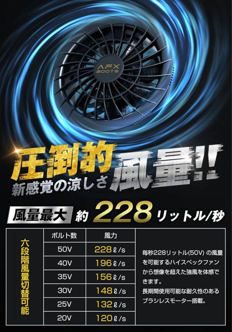 [LABEWVI] 【2025モデル 業界最強50V】ファンバッテリーセット