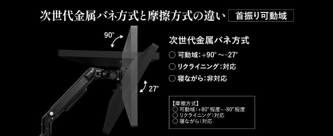 モニターアーム シングル 17～34インチ スムースリンクスプリング