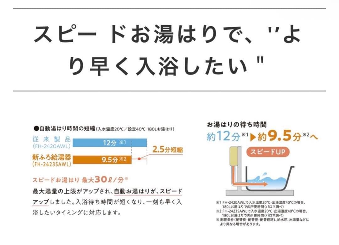 未開封！パロマ　ガスふろ給湯器＋リモコンセット付　FH-2423SAW