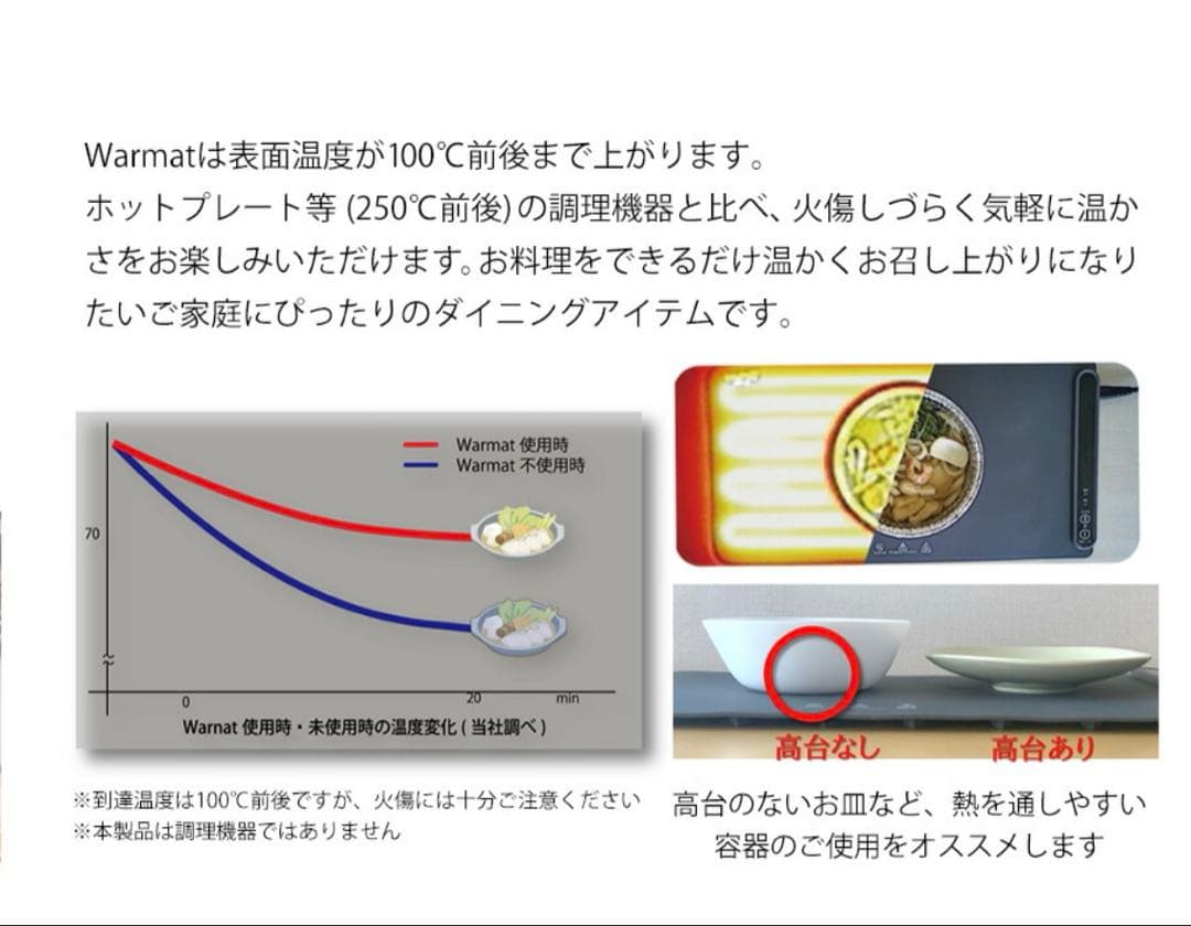 フードウォーマー Warmat 100℃/80℃ SP-100