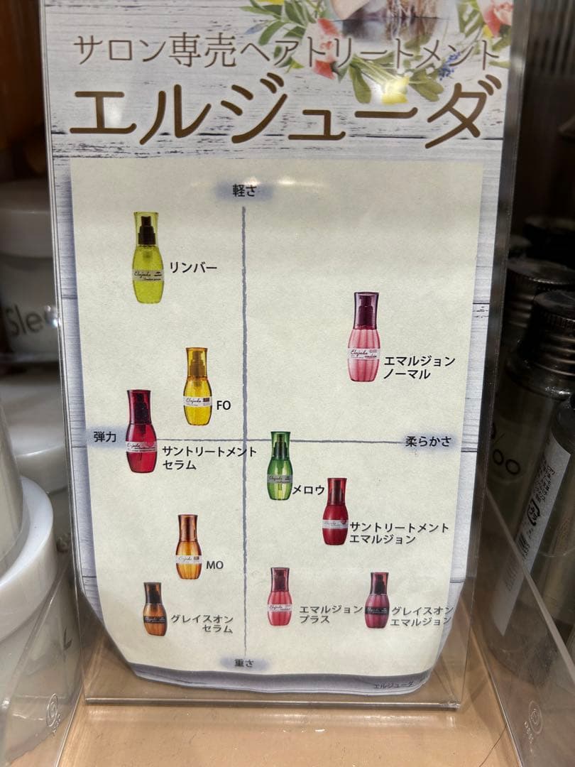 エルジューダ ヘアトリートメント 各種 120ml 説明読んでー！