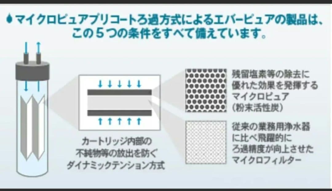 ✡️エバーピュアEVERPURE 4DC浄水器カートリッジ 6本まとめ新品正規品