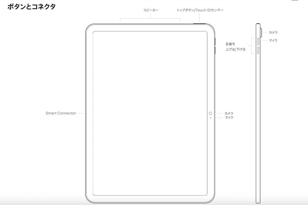 Apple iPad A16 イエロー 128GB