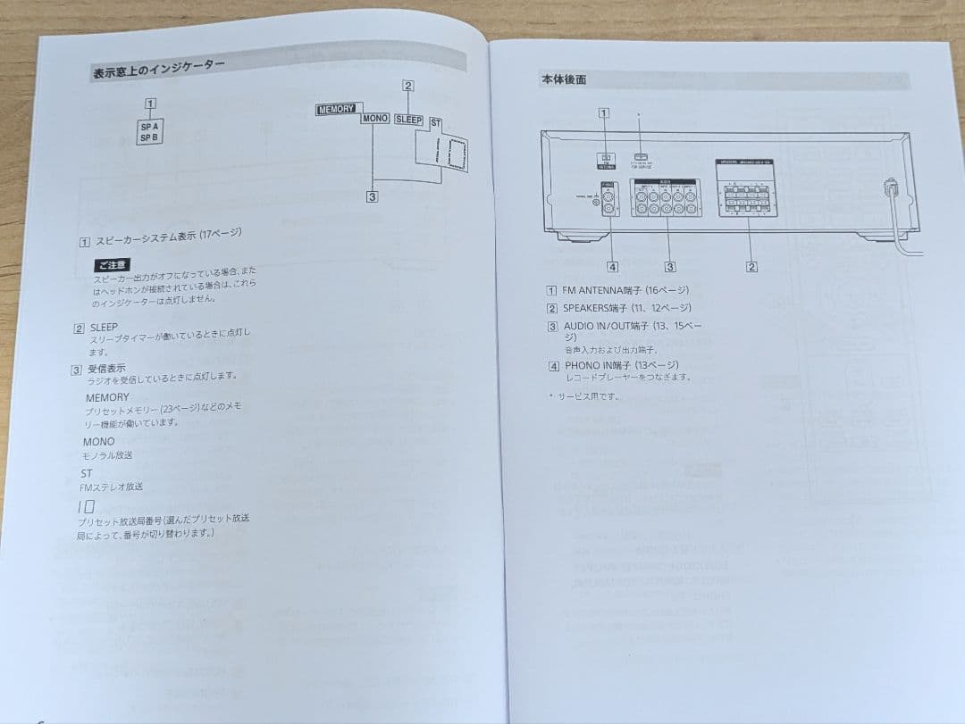 SONY プリメインアンプ STR-DH190(中古美品)