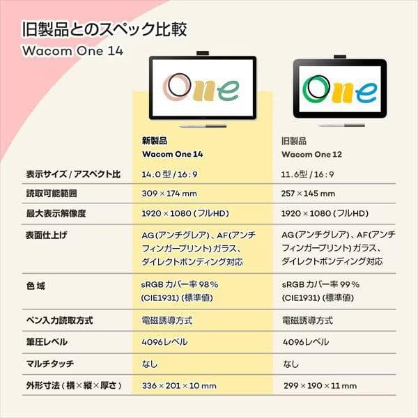 新品未開封 Wacom One 液晶ペンタブレット 14インチ DTC141W0