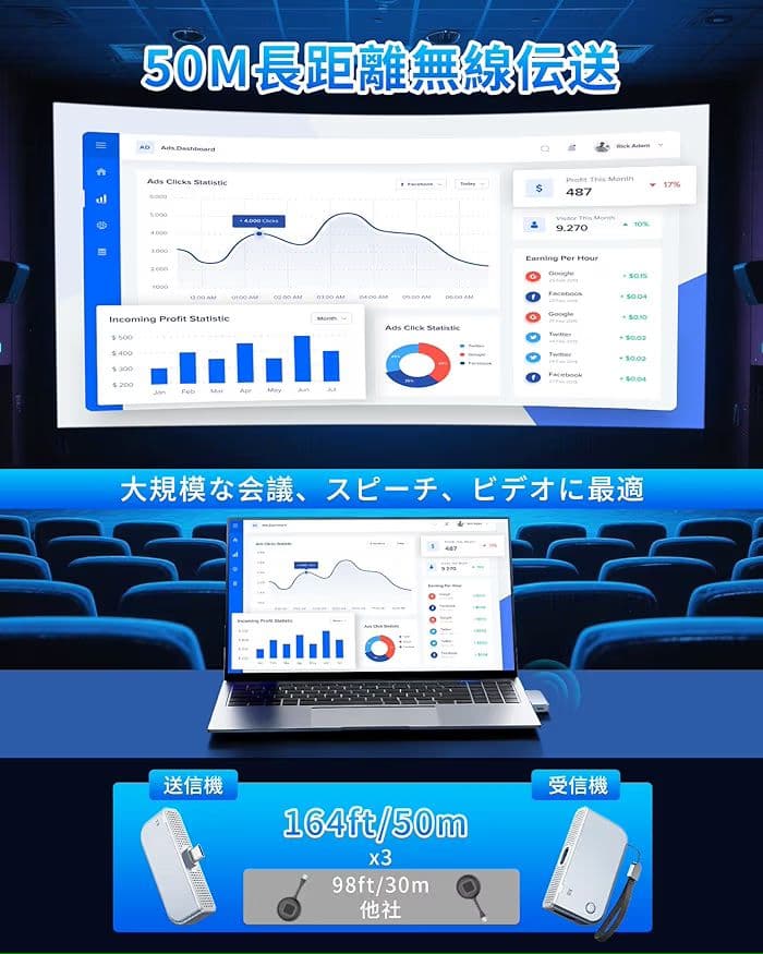 hdmi 無線 ワイヤレス hdmi 送受信機セット