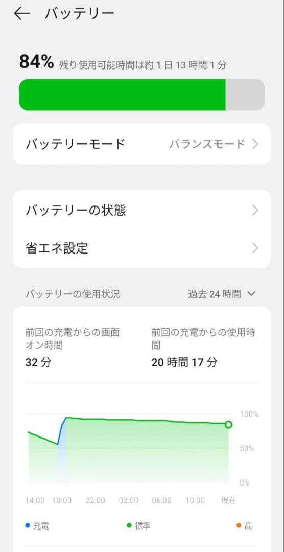 OPPO Reno11 A コーラルパープル 8GB 128GB 美品