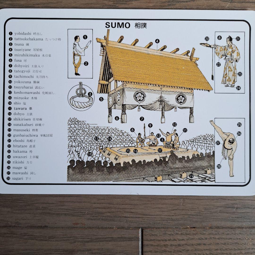 日本の伝統文化英語説明カードセット