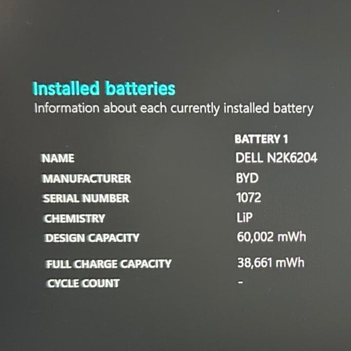 メモリ32GB✨Core i7搭載 DELL Latitude 5300 爆速