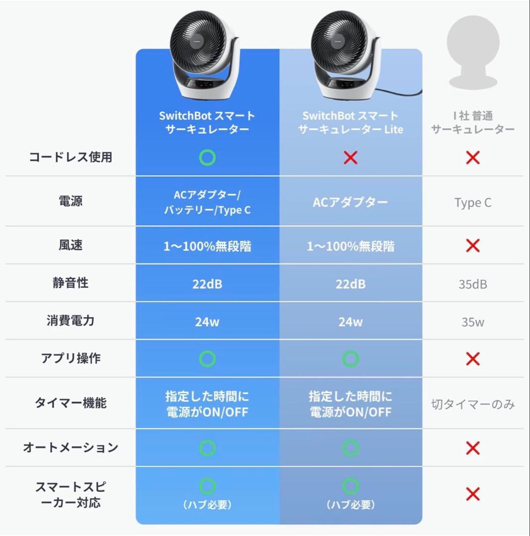 【美品】SwitchBot/サーキュレーター/コードレス/スイッチボット