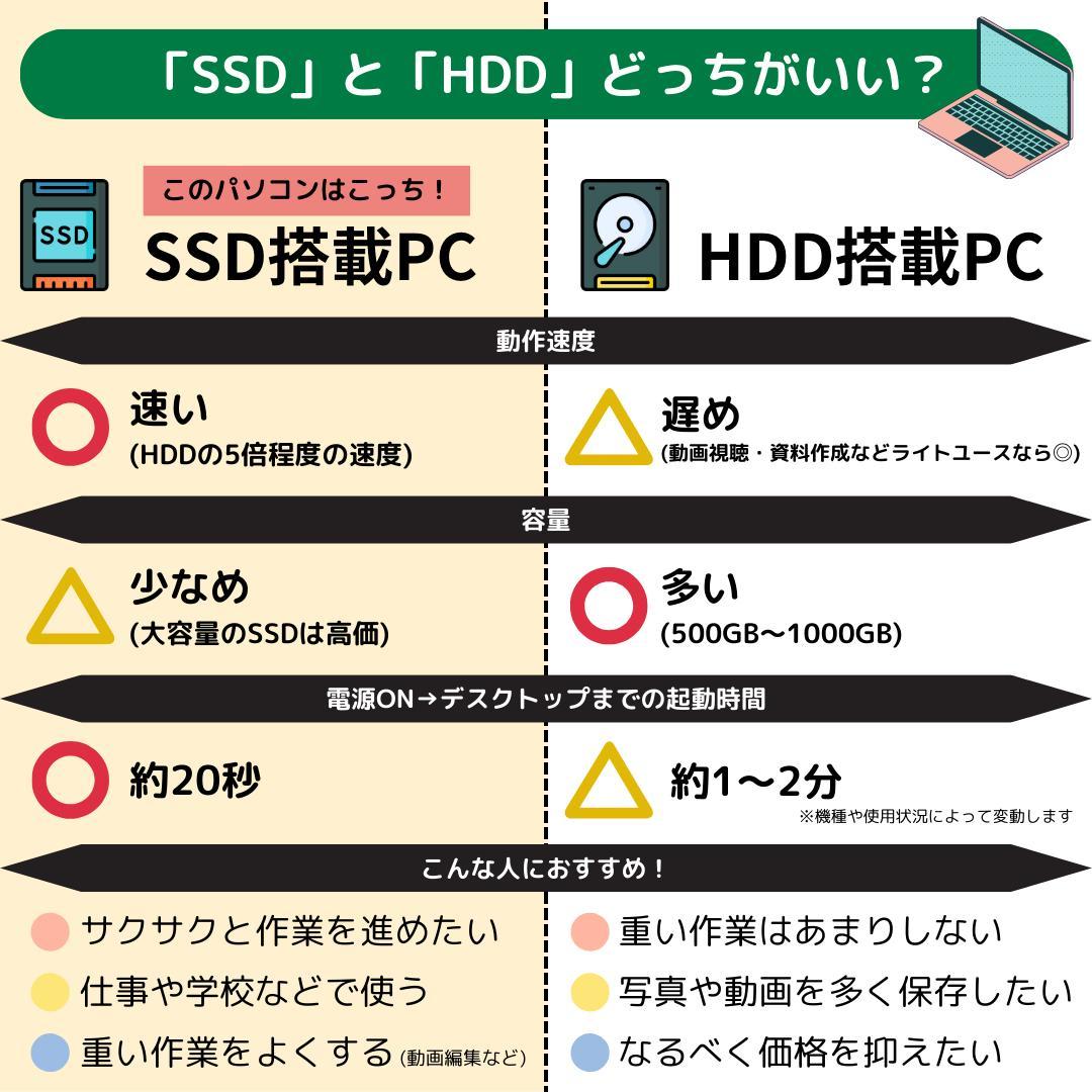 9*i様 Windows11ノートパソコン✨オフィス付き✨HP　爆速SSD　Wi