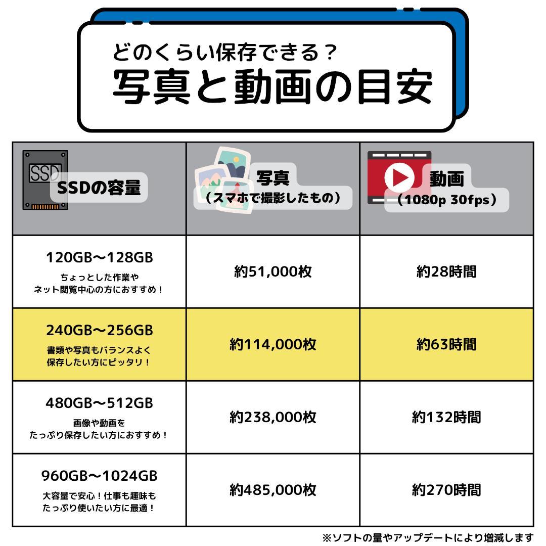 9*i様 Windows11ノートパソコン✨オフィス付き✨HP　爆速SSD　Wi