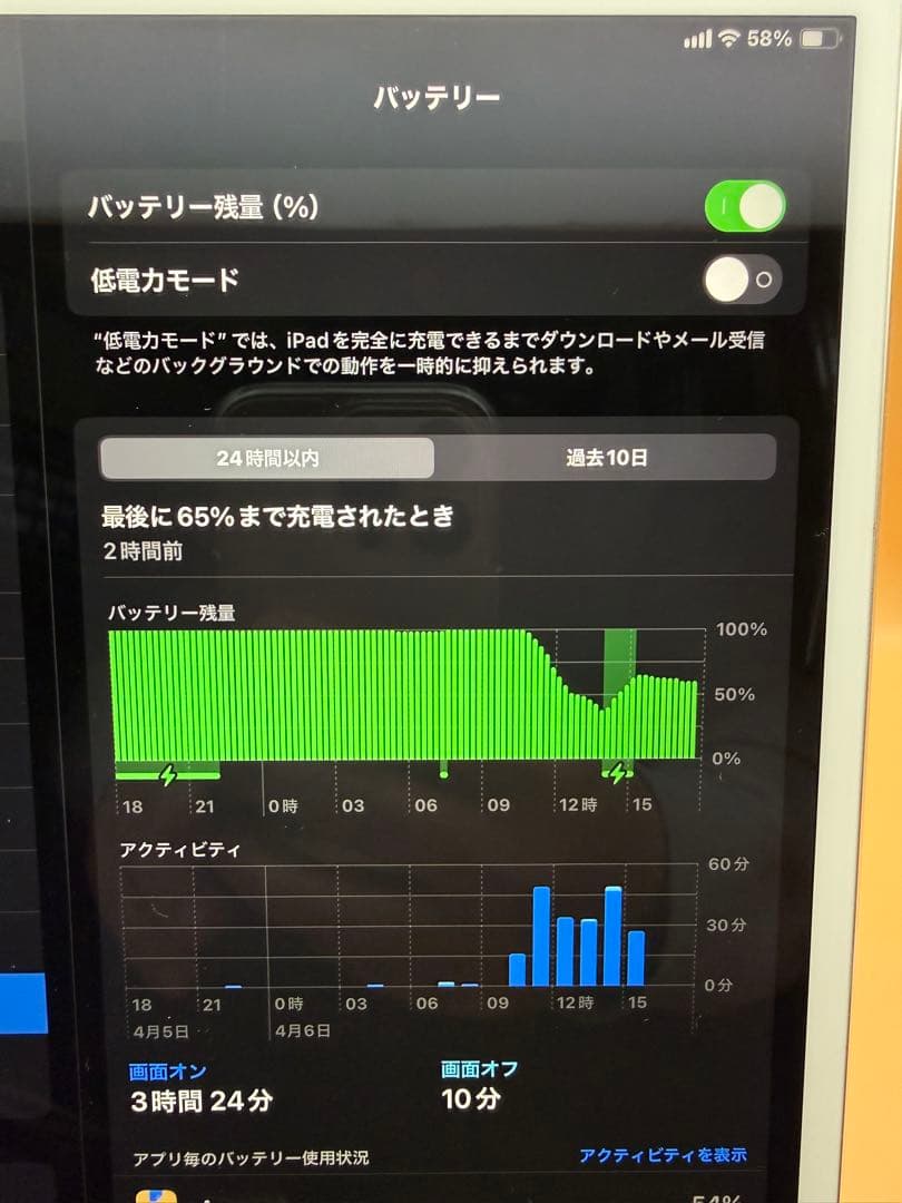 【RISE様】【kindleセット】iPadPro+kindle【中古】